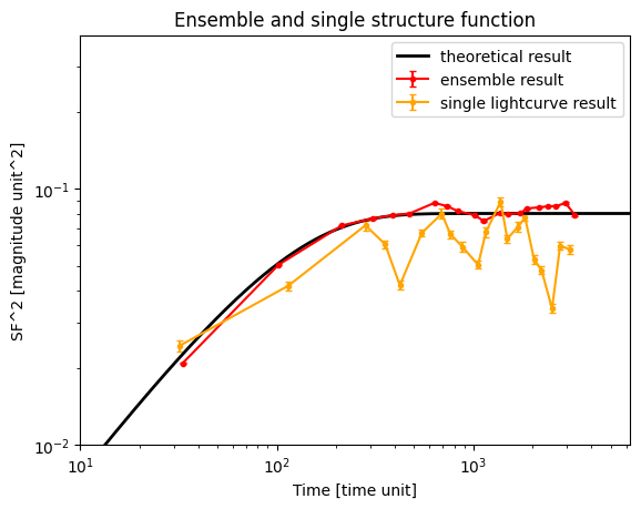 ../_images/tutorials_structure_function_showcase_22_0.png