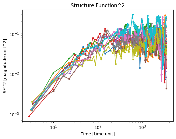 ../_images/tutorials_structure_function_showcase_7_0.png