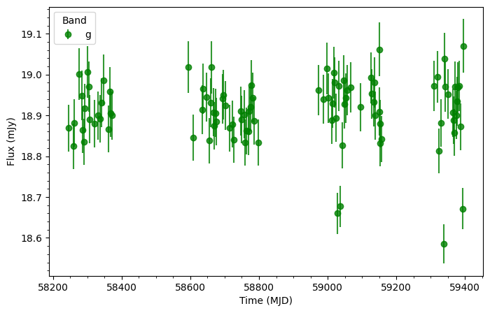 ../_images/tutorials_working_with_the_timeseries_5_1.png