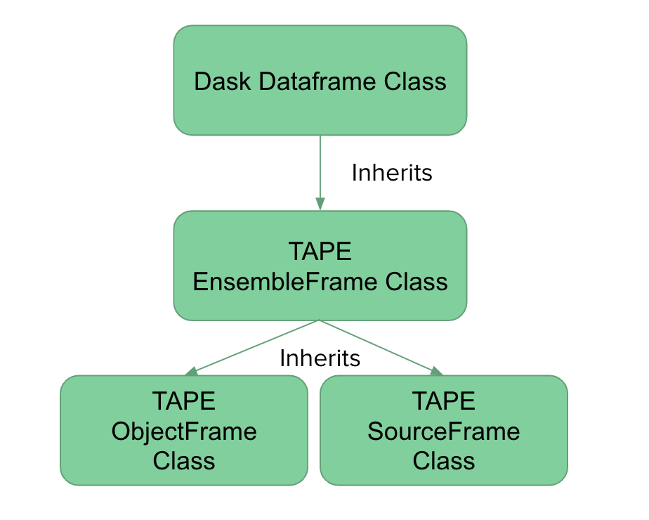 EnsembleFrame class hierarchy