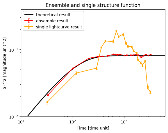 ../_images/tutorials_structure_function_showcase_22_0.png